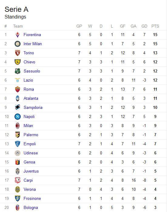 fc-internazionale--milano-1908-92--2015-2016-pazzainteramala