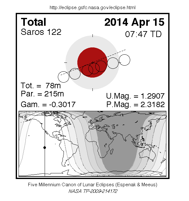 Fenomena Bulan Berdarah (Dalam 10 hari lagi!!)