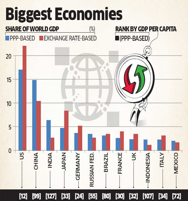 (bukan curhat) SBY: Indonesia Masuk 10 Besar Ekonomi Dunia