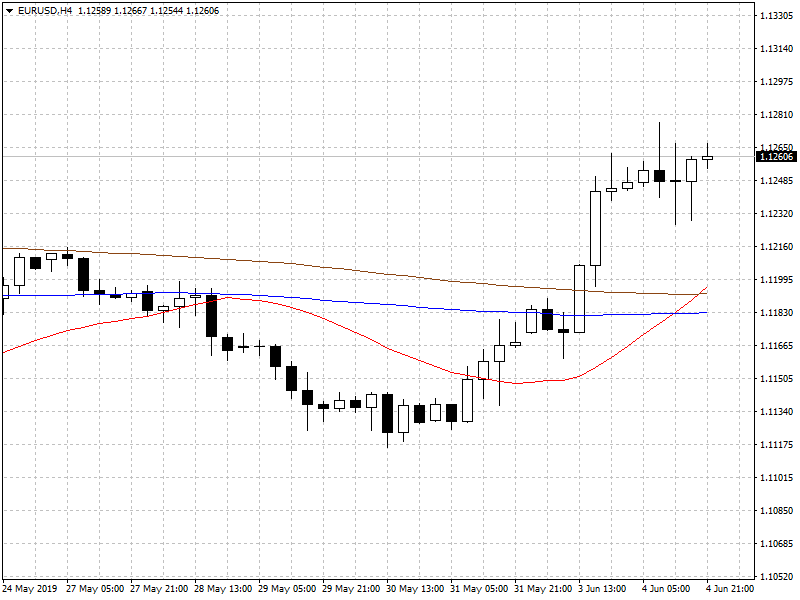 &#91;SHARE&#93; Analisa Teknikal Forex Harian