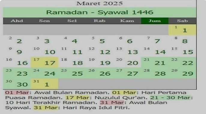 Penetapan Awal Puasa Ramadhan 2025 Muhammadiyah: Pengaruhnya bagi Umat Muslim