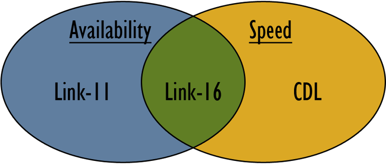 &#91;ALL ABOUT&#93; Network Centric : DATALINK