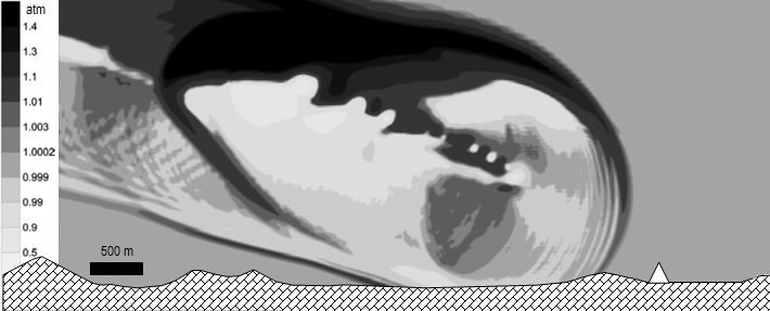 Maulid Nabi Dan Kisah Pasukan Gajah Dalam Analisa Sains Kaskus