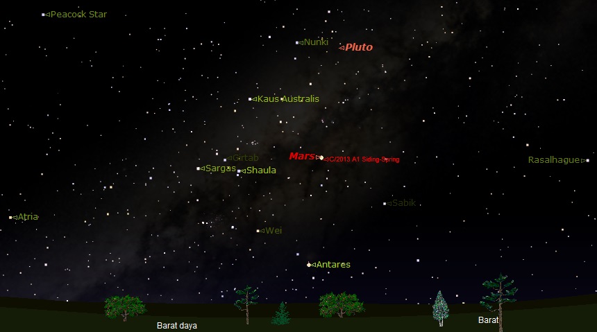 Fenomena langka : Duet Mars dan Komet Siding-Spring