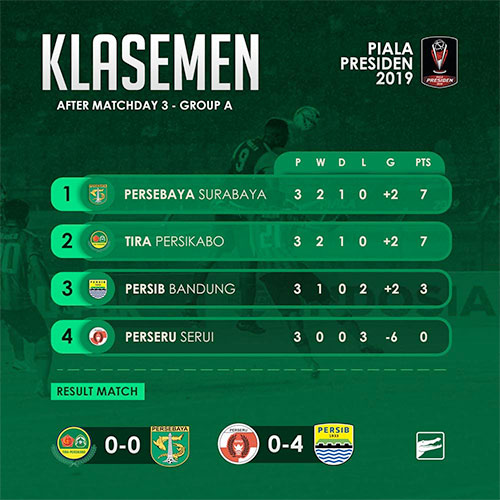 persebaya-surabaya-2017-2018-is-back