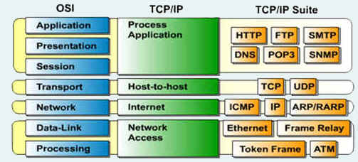 &#91;ASK&#93; TCP DAN UDP PADA MEDIA STREAMING DENGAN PROTOKOL HTTP