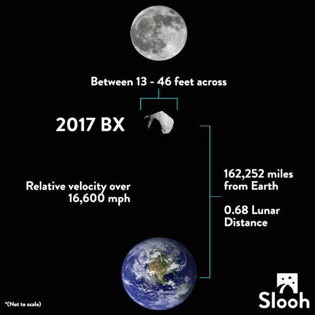bumi-dilintasi-dua-asteroid-besar-dalam-sebulan