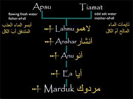 History of God: Pada Mulanya