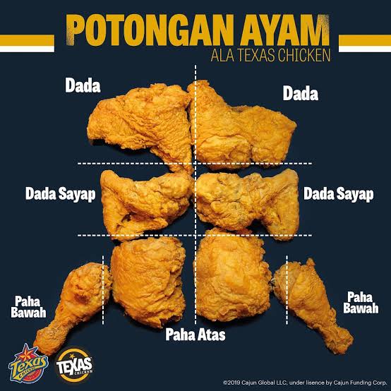 Paha Atau Dada? Pilihan Yang Rumit