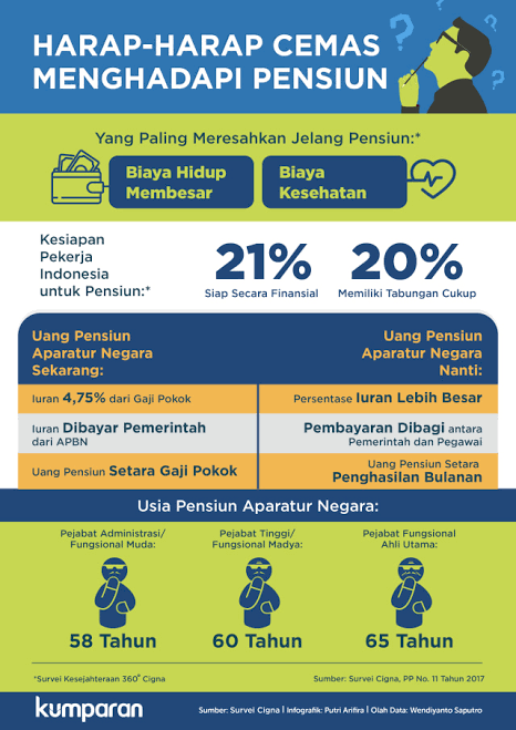 Setuju Nggak Kalau Gaji Pensiun DPR Dihapuskan?