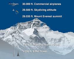 Mengapa sulit Membuat Telur Rebus di Mount Everest ?