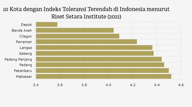 Pelarangan Ibadah di Depok, Warga Cinere Geruduk Kapel