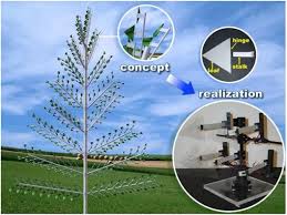 6 Hal Dan Benda Fantastis Yang Bakal Ada di Tahun 2020