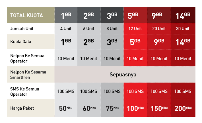 Hanya di sini tukar point bisa jadi rumah, vespa dan mobil