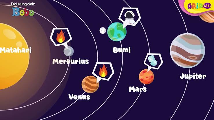 Ternyata Oh Ternyata, Tetangga Terdekat Bumi Bukan Venus Maupun Mars Tapi Merkurius