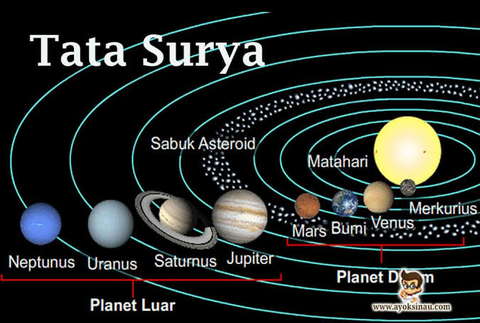 Ternyata Oh Ternyata, Tetangga Terdekat Bumi Bukan Venus Maupun Mars Tapi Merkurius