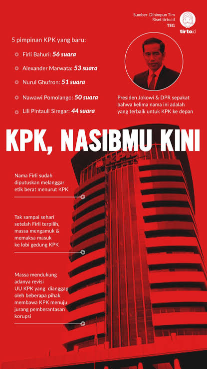 Pahit Manis Dalam Revisi UU KPK