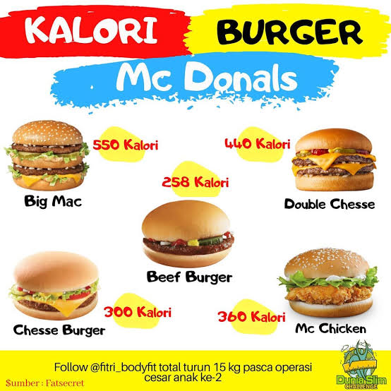 Burger Terbuat dari Daging, Tomat, Selada, dan Roti. Kenapa Disebut Makanan Sampah?