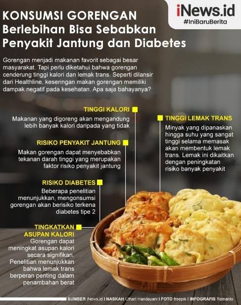 Gorengan, Junk Food ala Indonesia 