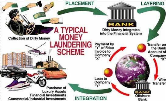 Kenapa Banyak Orang Kaya Mencuci Uangnya Di Bank Swiss?