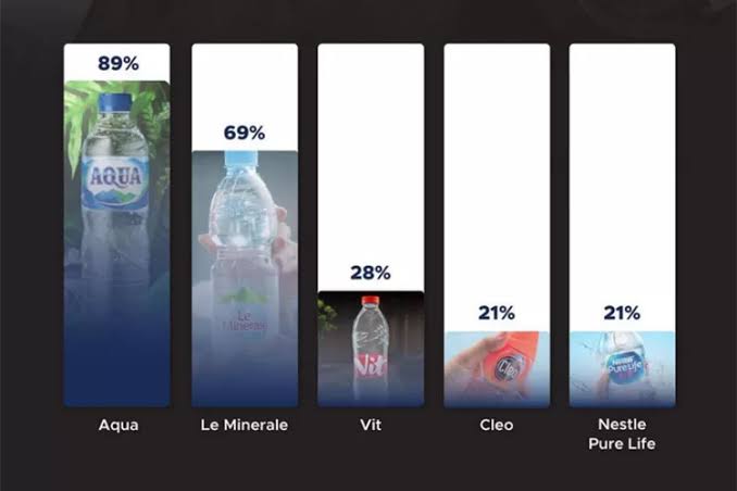 4 Strategi Le Minerale: Menguasai Pasar Mineral dalam Waktu Singkat, Aqua Terancam?