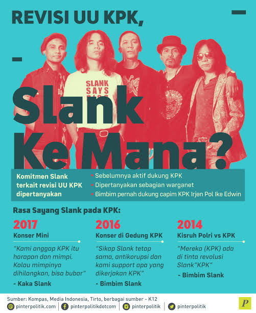 Pahit Manis Dalam Revisi UU KPK