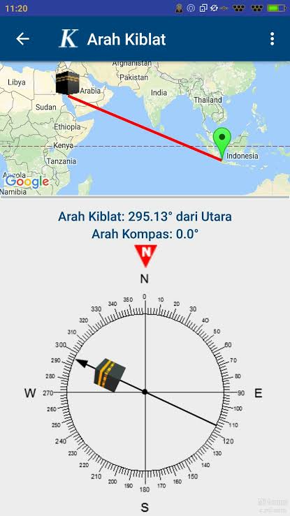 Di Masa Depan Nanti, Ke Arah Mana Kita Harus Salat?