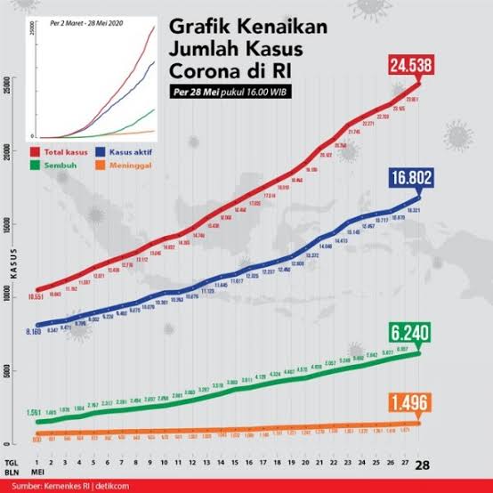 Bersiap dengan Tatanan Kehidupan Baru, Berikut Syarat Sahnya Aturan New Normal!