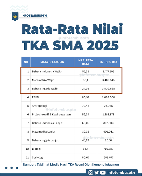 siswa-unggah-mbg-ada-belatung-bgn-apa-untungnya
