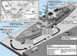 (Sejarah) USS Cole Bombing