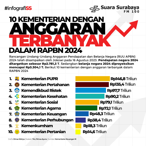 Makan dan Susu Gratis! Apakah Program Ini Realistis?