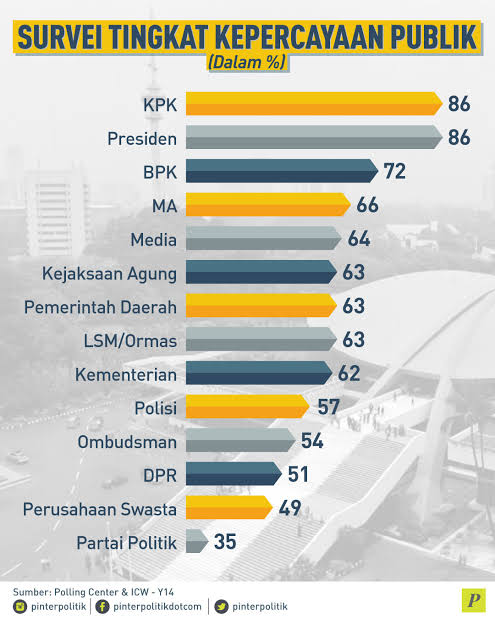 Berbagai Alasan Mengapa Masyarakat Tidak Peduli Pada Corona