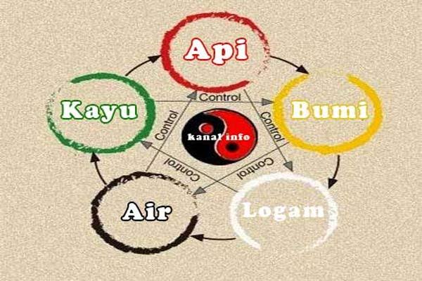 Feng Shui, Seni Tata Bangunan Demi Hidup yang Seimbang