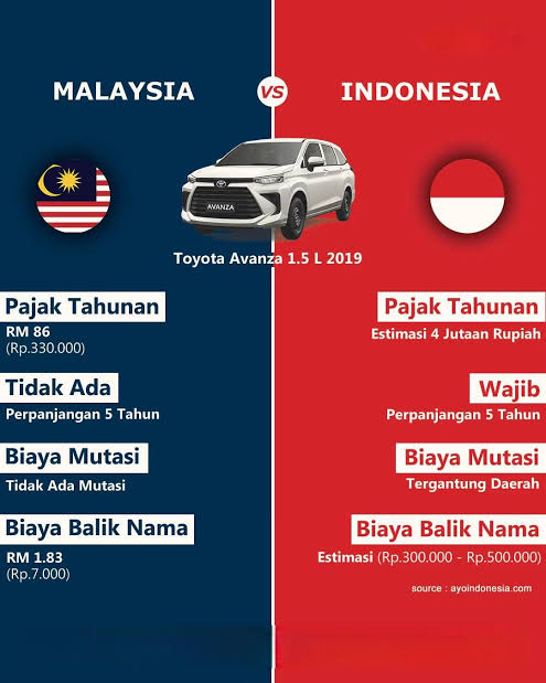 malaysia-penduduk-cuma-34-juta-jual-kendaraan-lebih-banyak-dari-indonesia-pengamat
