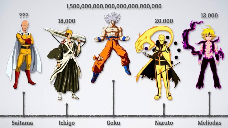 Kenapa Setiap Karakter Anime Selalu Dibandingkan Dengan Goku?