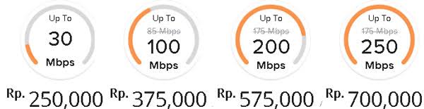 kecepatan-internet-indo-wajib-minimal-100-mbps