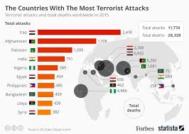 statistik-akhir-tahun-list-of-terrorist-incidents-2016