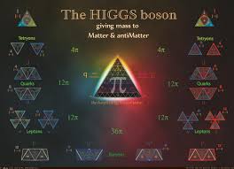 &quot;Higgs Bosson&quot; Partikel Tuhan yang Bisa Tentukan Hari Kiamat?