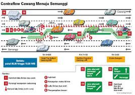 macet dan solusinya