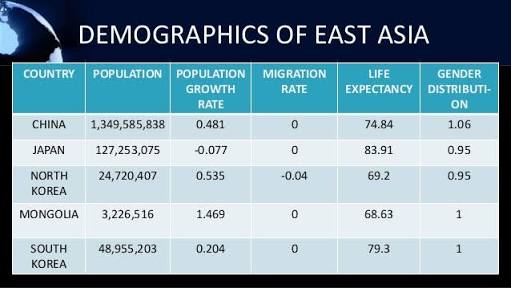 ancaman-demografi-asia-timur-yang-mulai-kekurangan-tenaga-kerja-usia-produktif