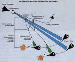 (Mengenal lebih jauh) MIca missile