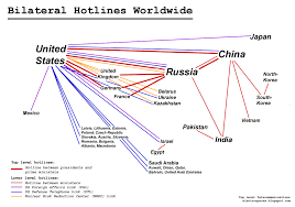 (30 Aug 1963)Hotline established between Washington and Moscow