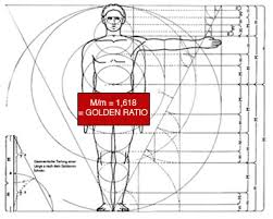 Ciptaan ALLAH dan The Golden Ratio
