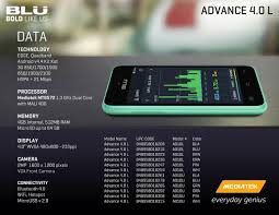 Smartphone Android BLU Ternyata Mencuri Data Pengguna Melalui Aplikasi Pihak Ketiga