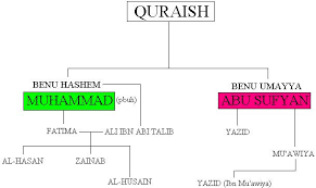 habib-keturunan-nabi