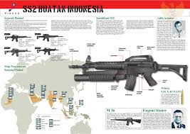 Prestasi TNI AD mempecundangi Australia &amp; AS