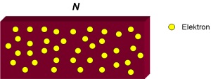 &#91;INFO LENGKAP&#93; Mengenal Solar Cell dan Sistem Kerjanya