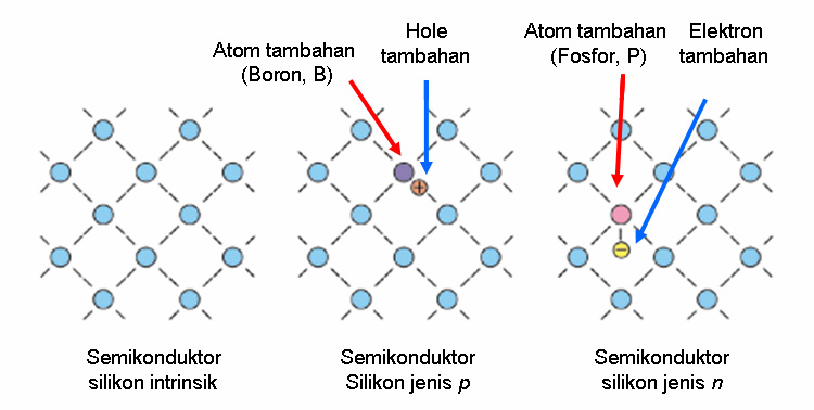 &#91;INFO LENGKAP&#93; Mengenal Solar Cell dan Sistem Kerjanya