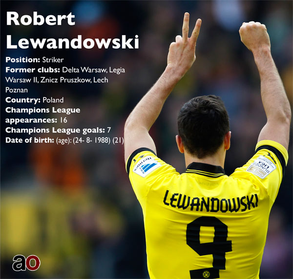 Lewandowski Empat Gol, DortmundGilas Madrid 4-1