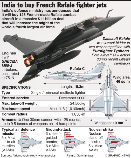 &#91;RUSSIA STROONG&#93; RAFALE bakalan digebuk kayak nyamuk oleh Su-27 CINA ?